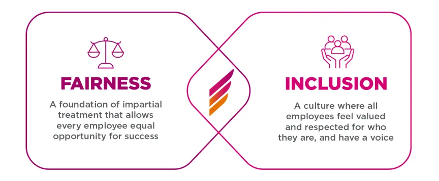 Fairness Inclusion graphic Fairness Inclusion graphic